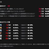【トーキョービースト】ガチャの排出確率と天井システム・すり抜けの有無など