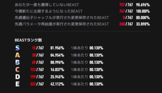 【トーキョービースト】ガチャの排出確率と天井システム・すり抜けの有無など